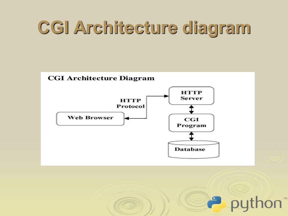 Python CGI programming - ppt video online download