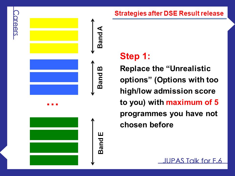 Strategies after DSE Result release