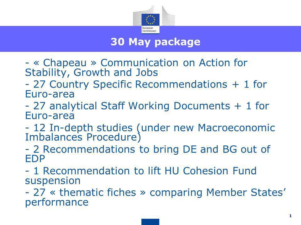 30 May package - « Chapeau » Communication on Action for Stability, Growth and Jobs Country Specific Recommendations + 1 for Euro-area.