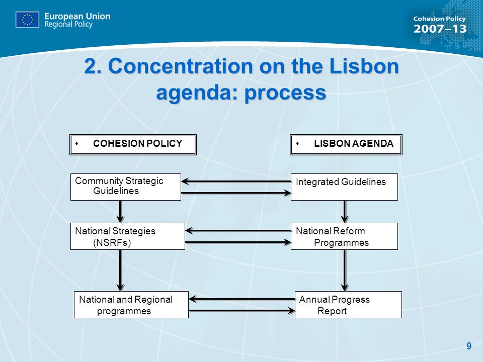2. Concentration on the Lisbon agenda: process