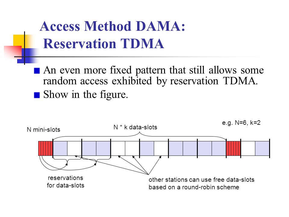 Access Method DAMA: Reservation TDMA