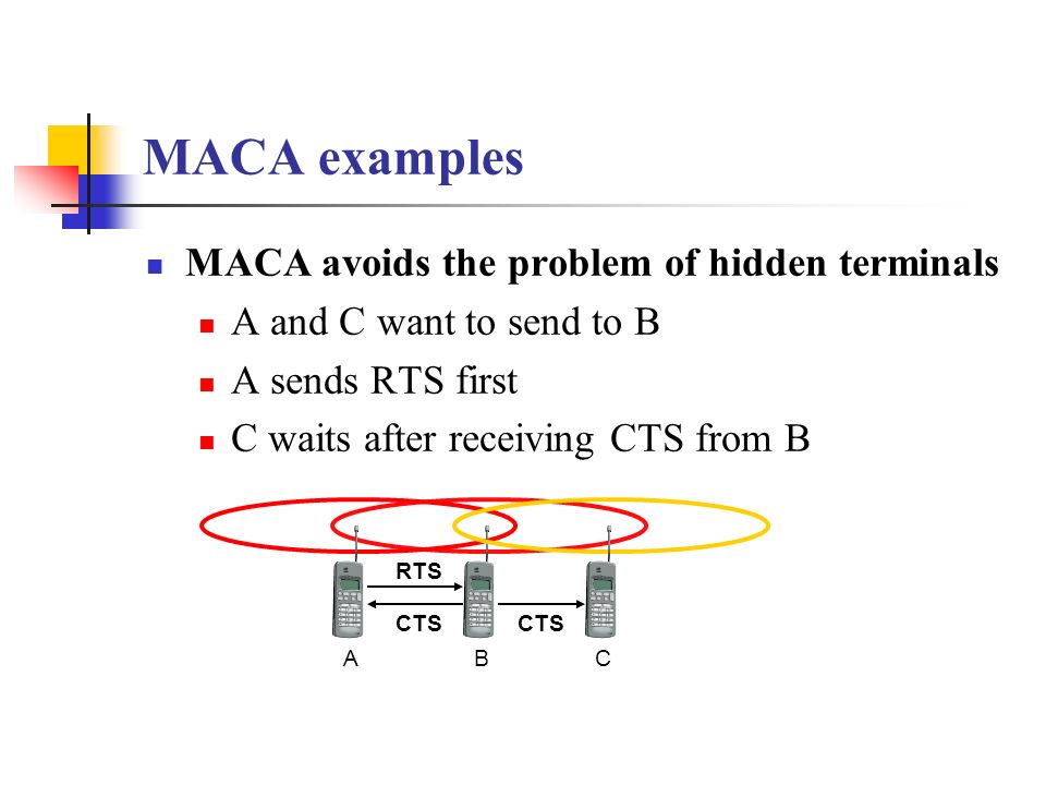 MACA examples MACA avoids the problem of hidden terminals
