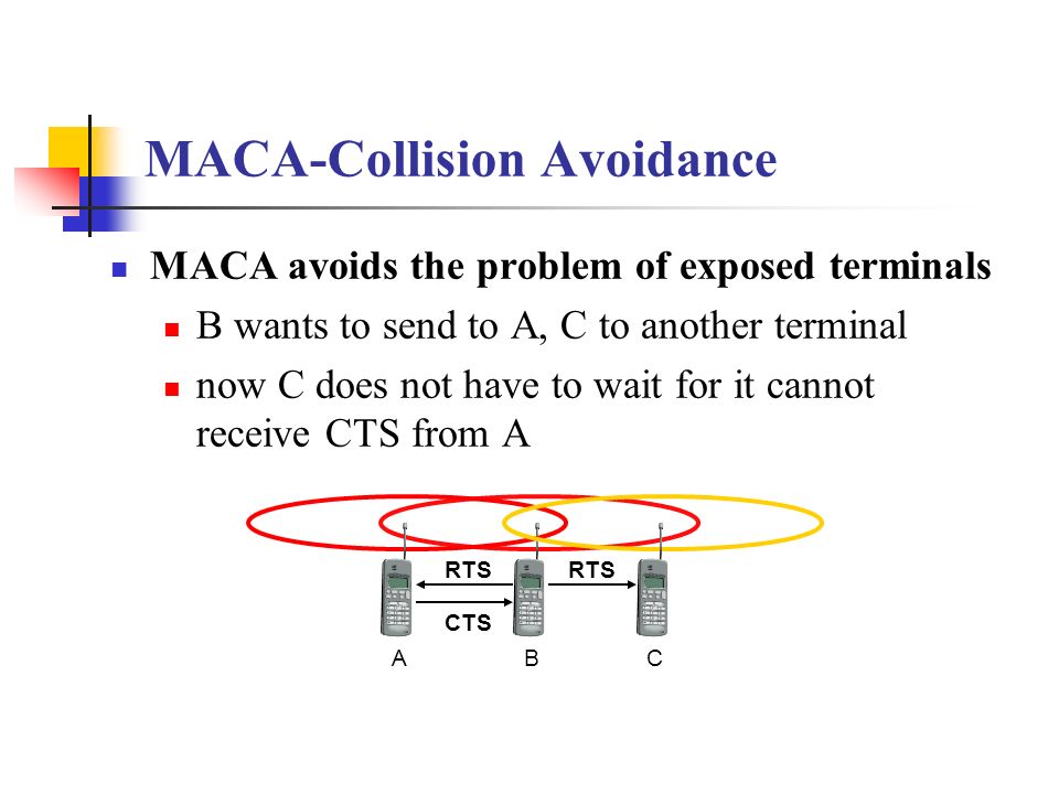 MACA-Collision Avoidance