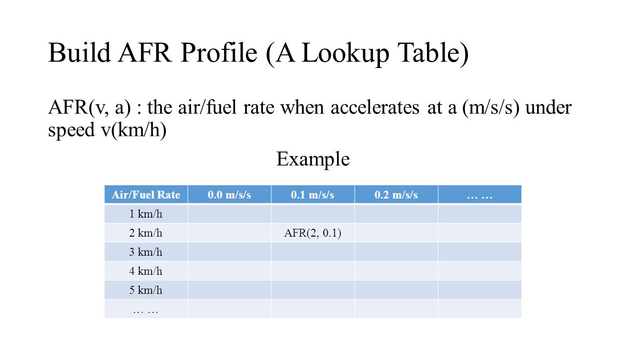 Build AFR Profile (A Lookup Table)