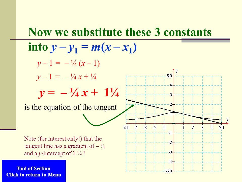 Now we substitute these 3 constants into y – y1 = m(x – x1)