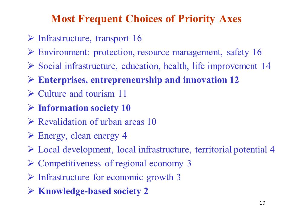 Most Frequent Choices of Priority Axes