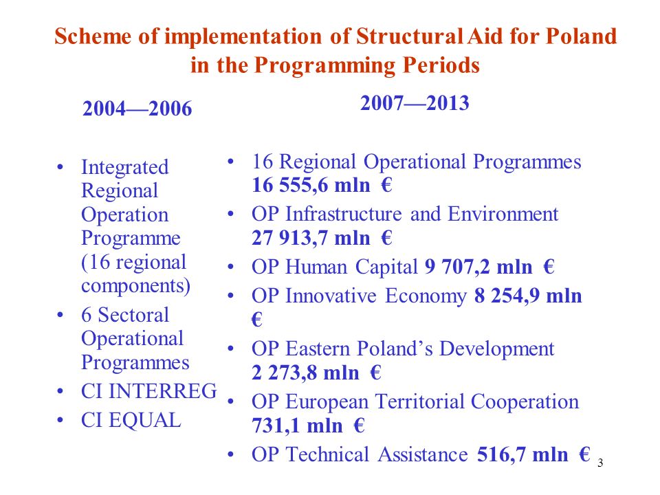 Scheme of implementation of Structural Aid for Poland in the Programming Periods