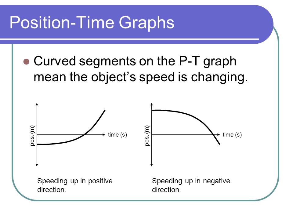 Position-Time Graphs Curved segments on the P-T graph mean the object’s speed is changing. time (s)