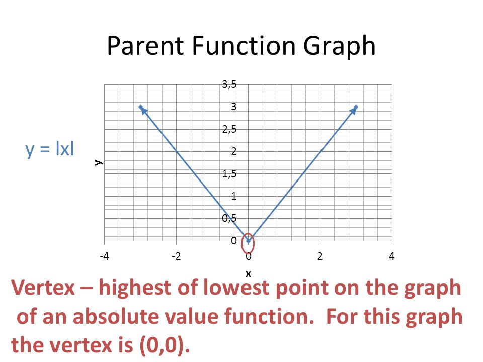 Absolute Value Ppt Download