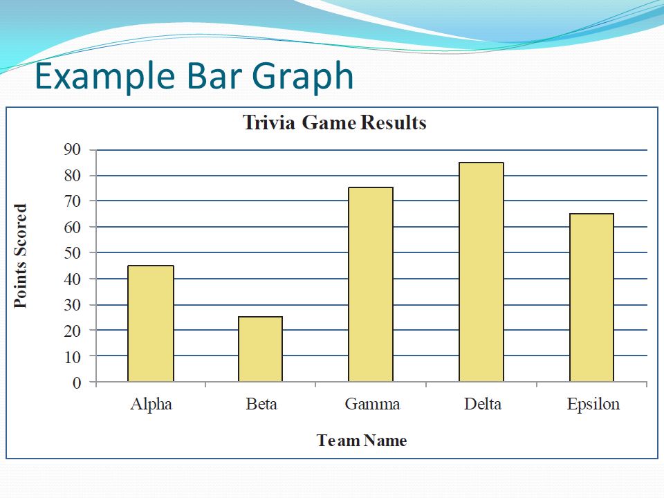 Example Bar Graph