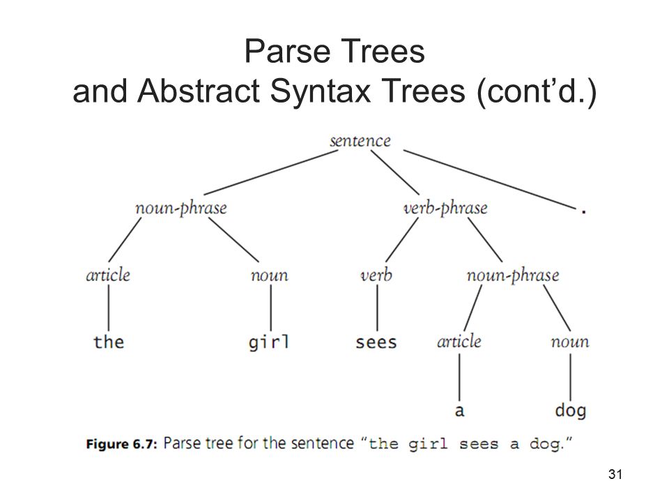 Parse dates