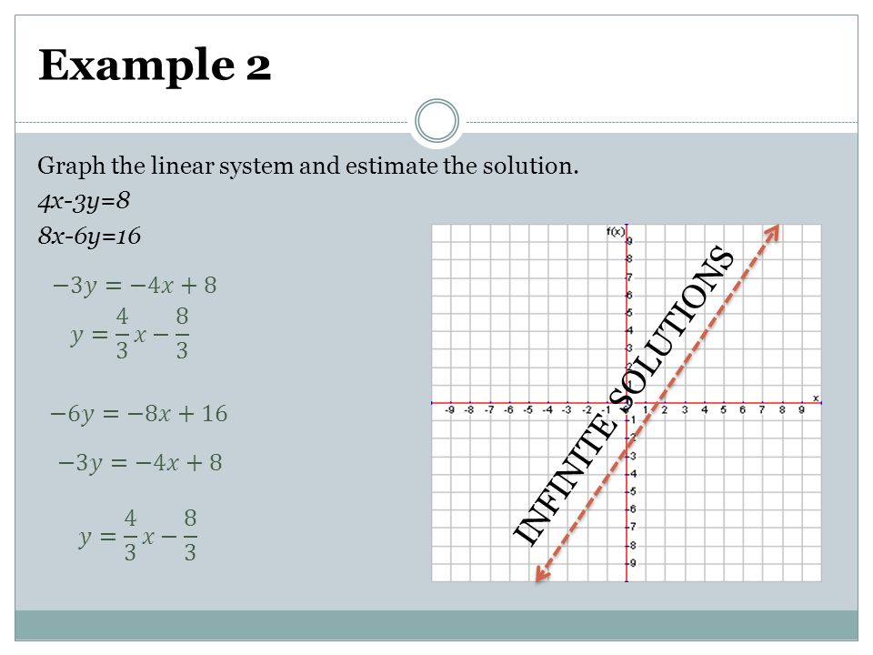 Example 2 INFINITE SOLUTIONS