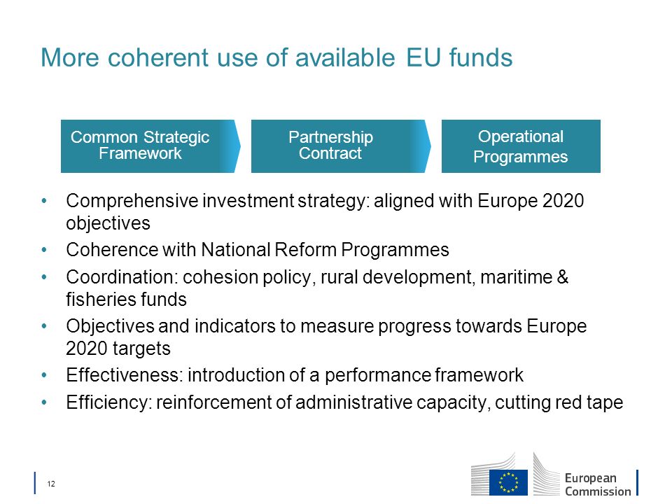 More coherent use of available EU funds