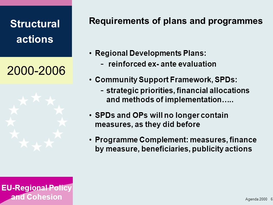 Requirements of plans and programmes