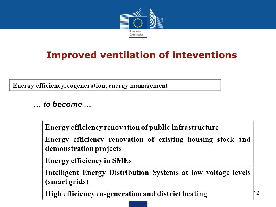 Improved ventilation of inteventions