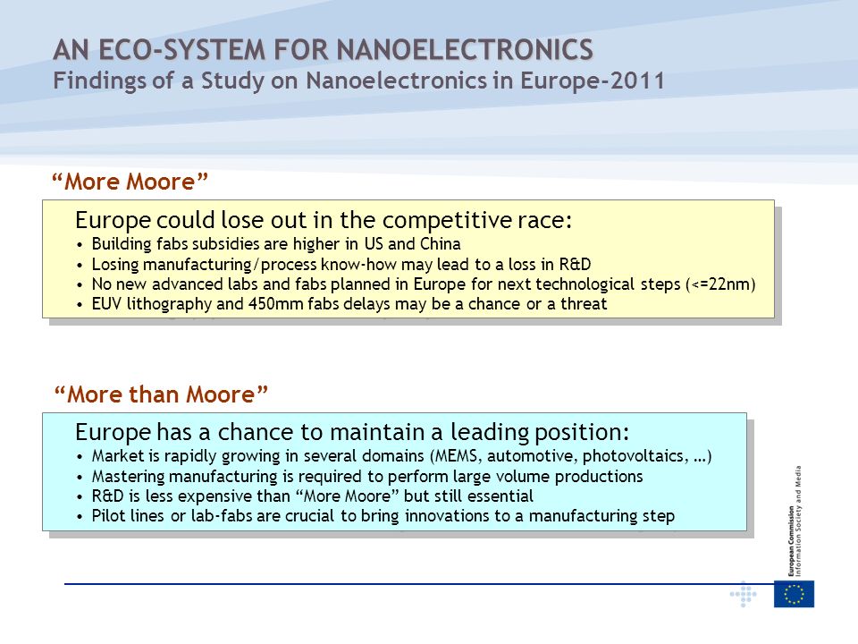 AN ECO-SYSTEM FOR NANOELECTRONICS Findings of a Study on Nanoelectronics in Europe-2011