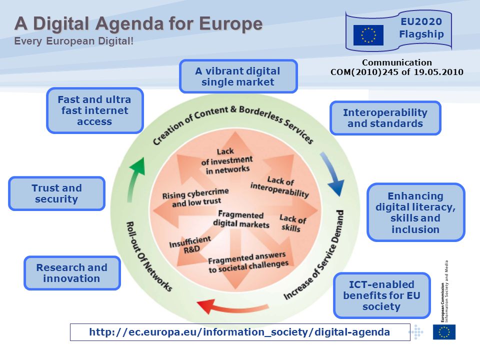 A Digital Agenda for Europe Every European Digital!