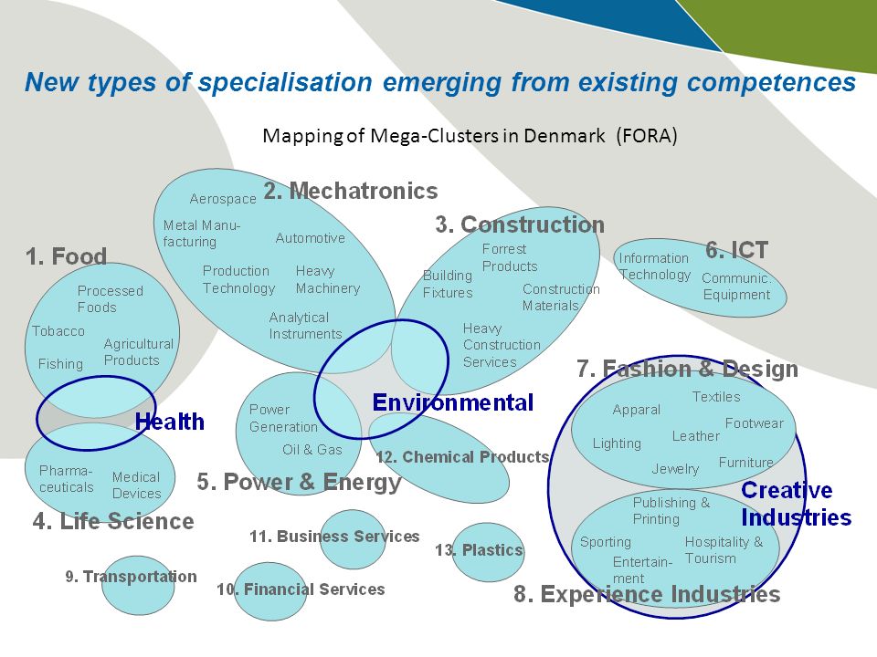 New types of specialisation emerging from existing competences