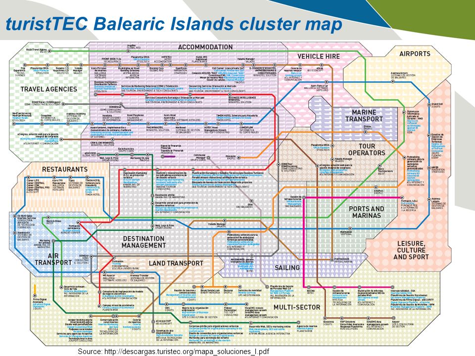 turistTEC Balearic Islands cluster map