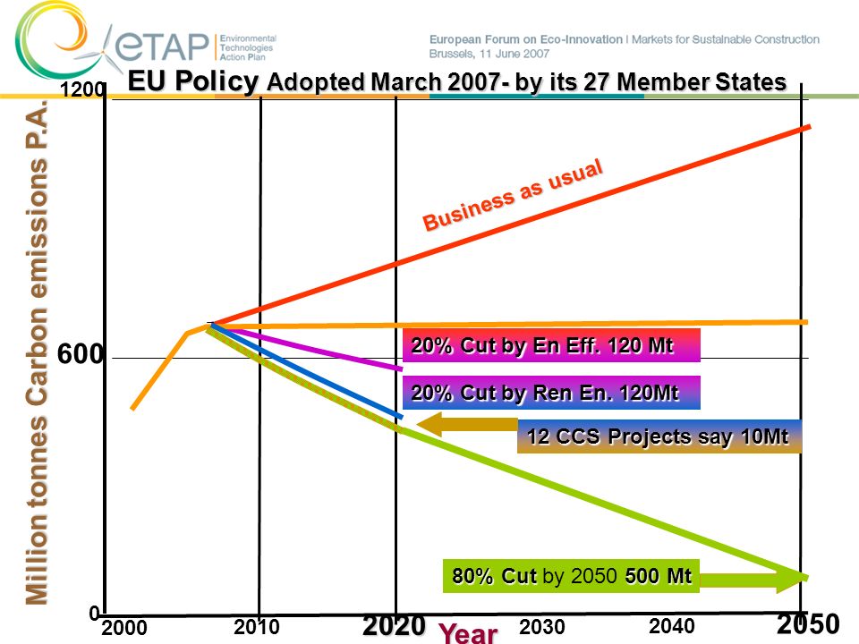 EU Policy Adopted March by its 27 Member States