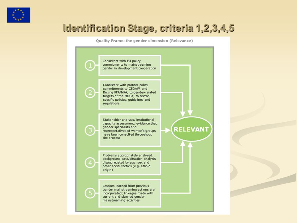 Identification Stage, criteria 1,2,3,4,5