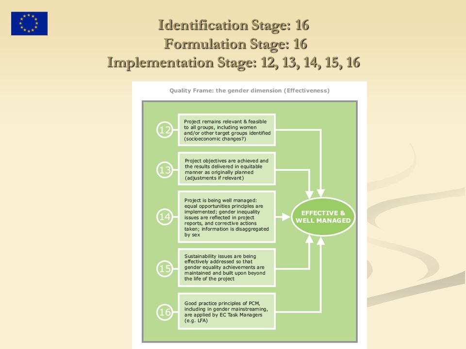 Identification Stage: 16 Formulation Stage: 16 Implementation Stage: 12, 13, 14, 15, 16