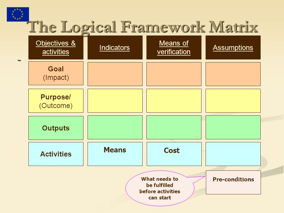 The Logical Framework Matrix