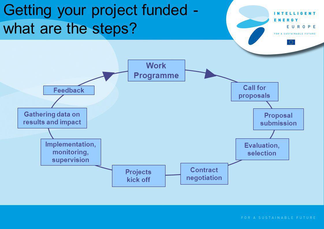 Getting your project funded - what are the steps