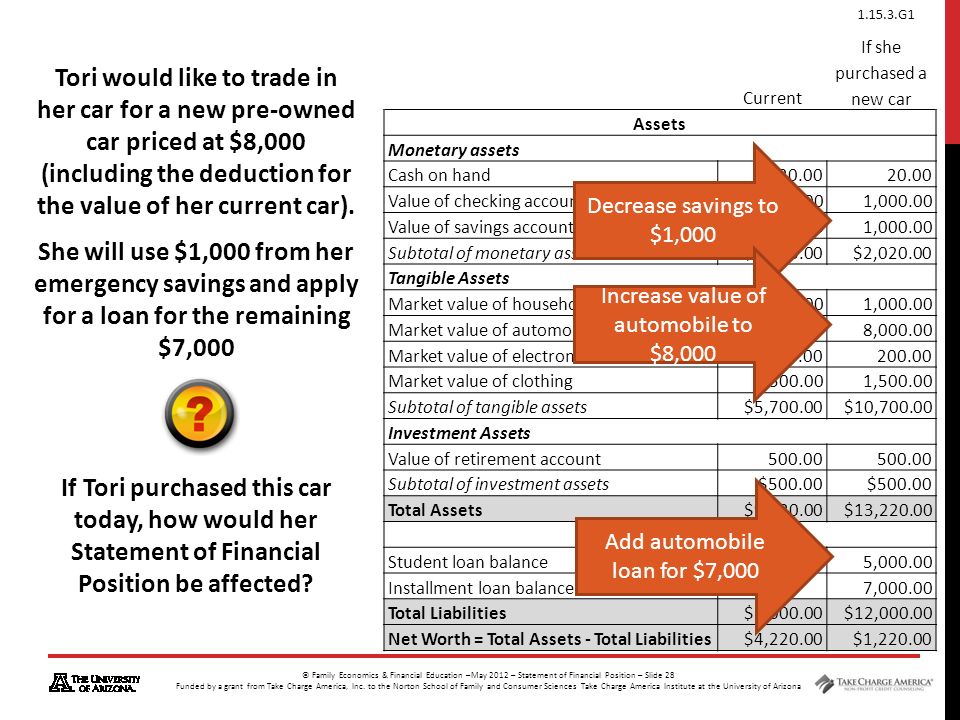 statement of financial position ppt video online download dell income 2019