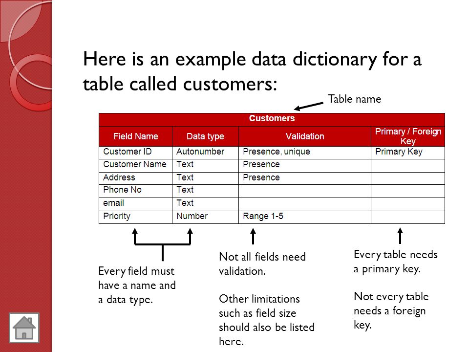 Data examples. Data Dictionary пример. Call таблица. Техника data Dictionary.