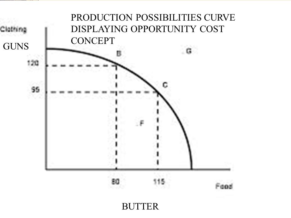 PRODUCTION POSSIBILITIES CURVE DISPLAYING OPPORTUNITY COST CONCEPT