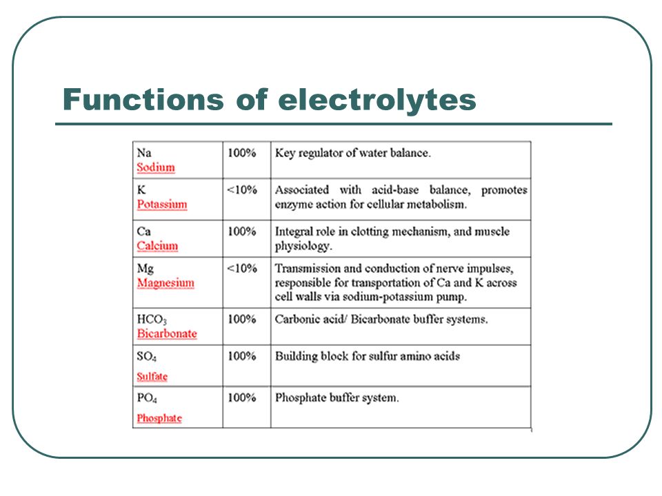 Acid Base Electrolytes Ppt Video Online Download