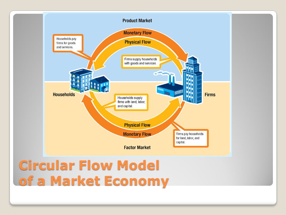 Economics Chapter 2 Section ppt video online download