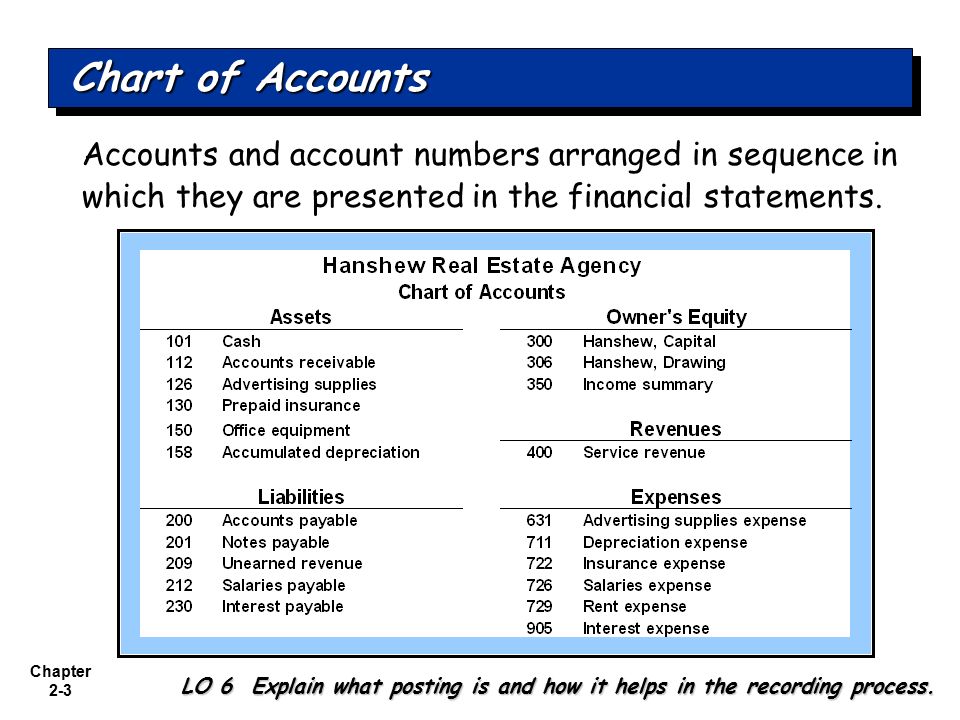 Insurance Agency Chart Of Accounts
