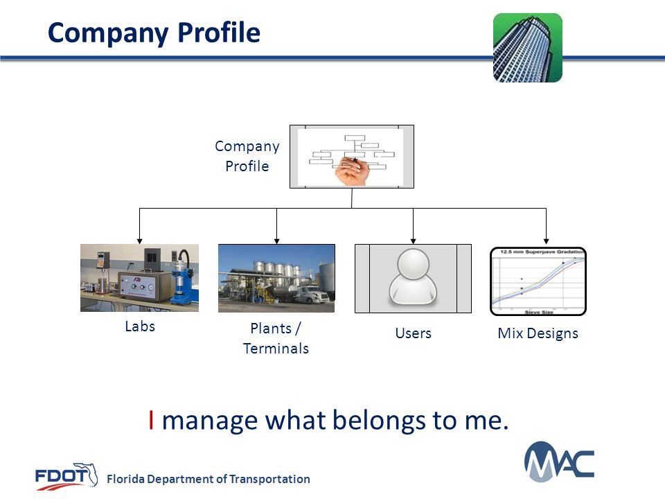 Company Profile I manage what belongs to me. Company Profile Labs