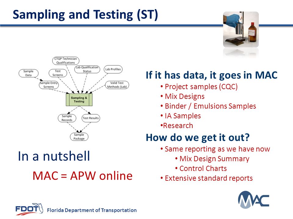 In a nutshell Sampling and Testing (ST) MAC = APW online