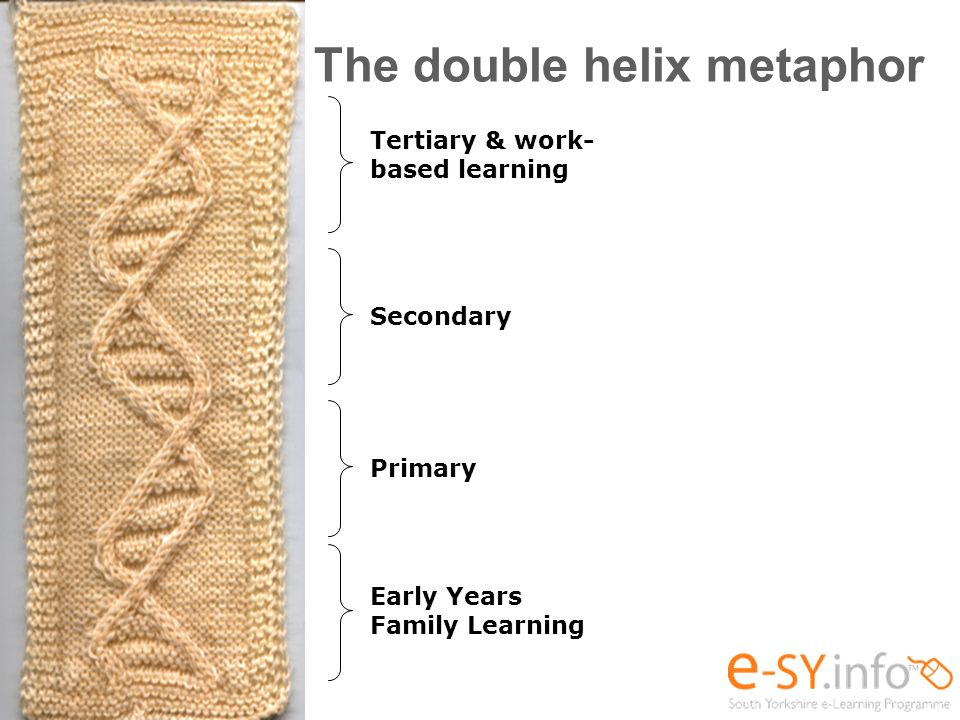 The double helix metaphor