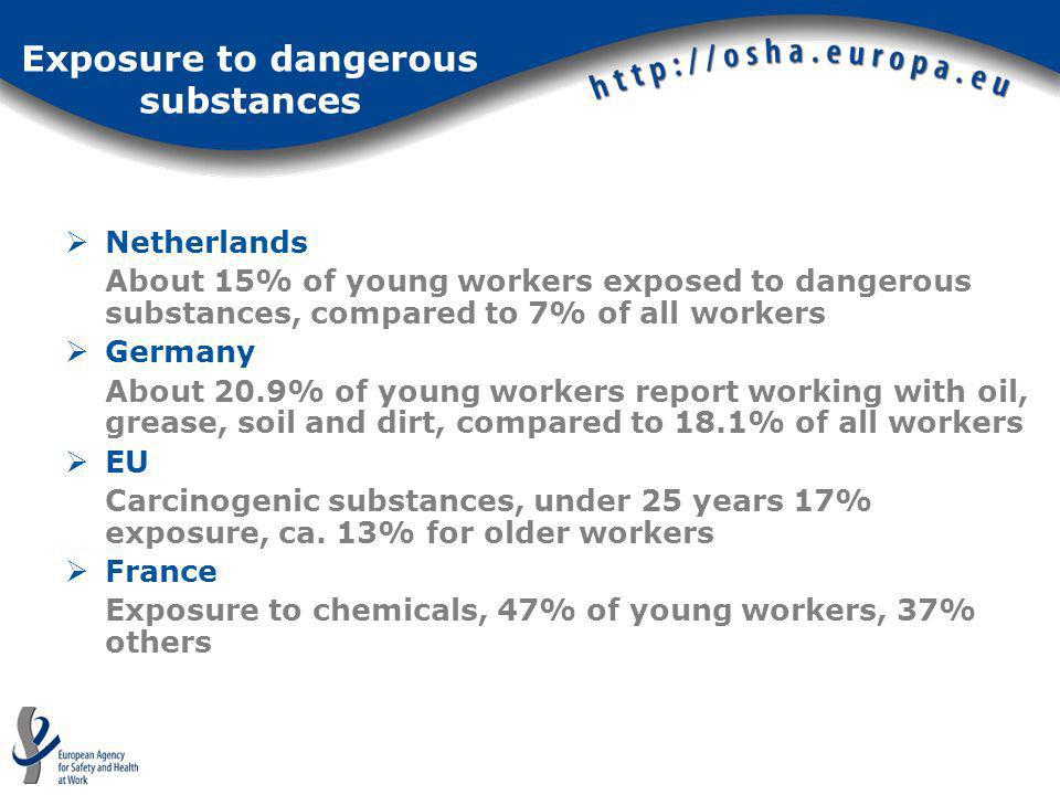 Exposure to dangerous substances