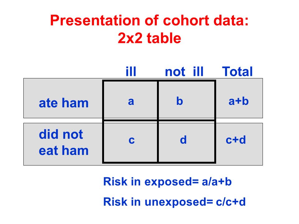 Cohort, case-control & cross- sectional studies - ppt download