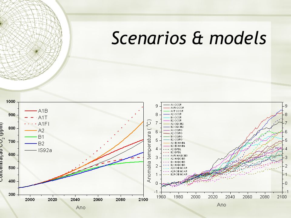Scenarios & models
