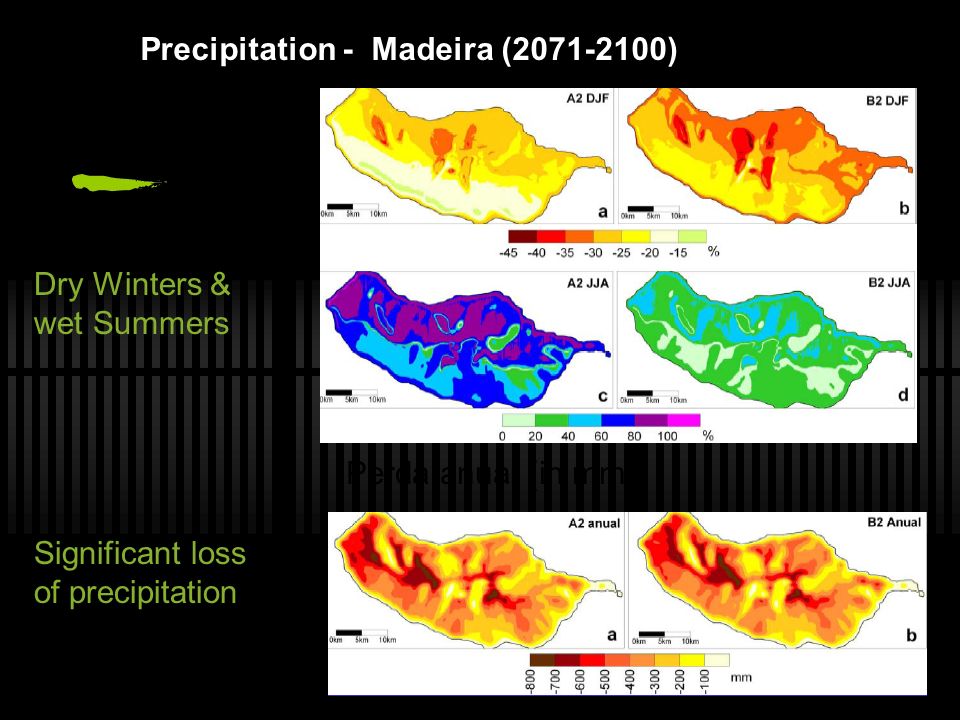 Precipitation - Madeira ( )