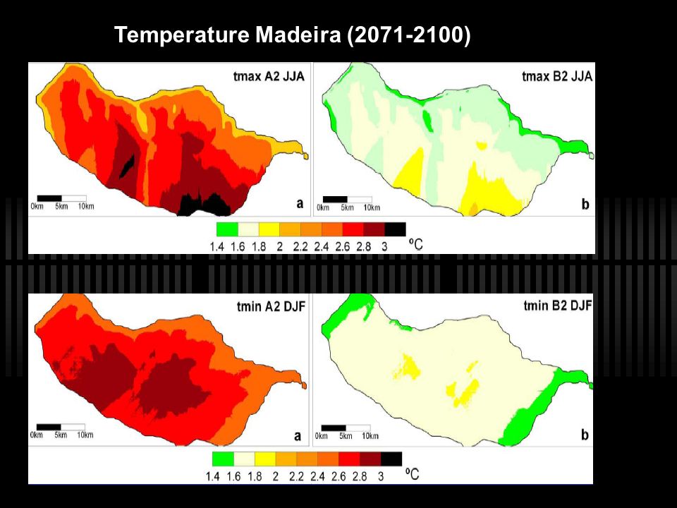 Temperature Madeira ( )