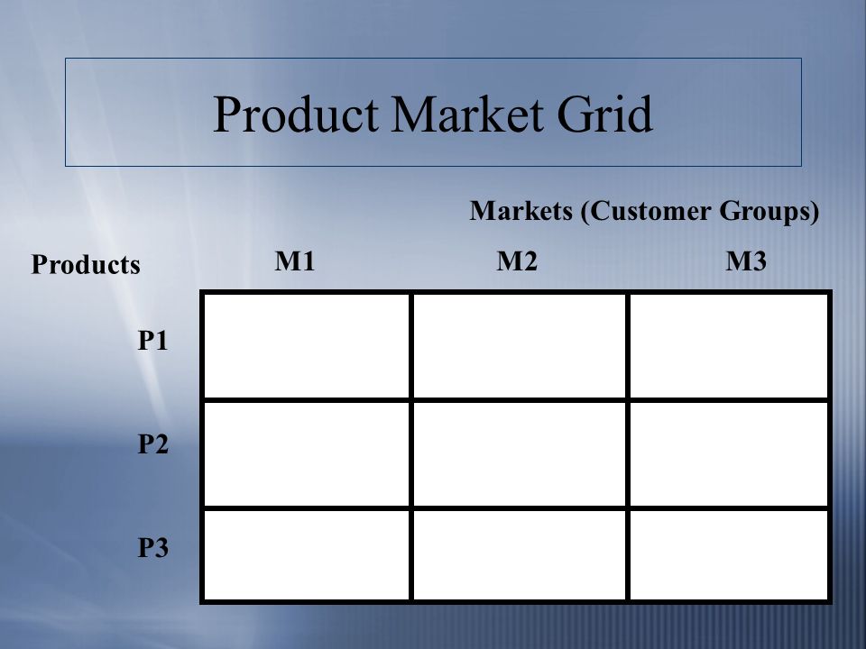 Product Market Grid Markets (Customer Groups) M1 M2 M3 Products P1 P2