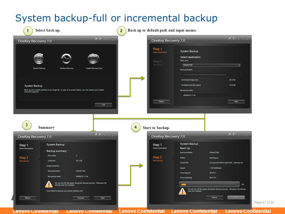 System backup-full or incremental backup