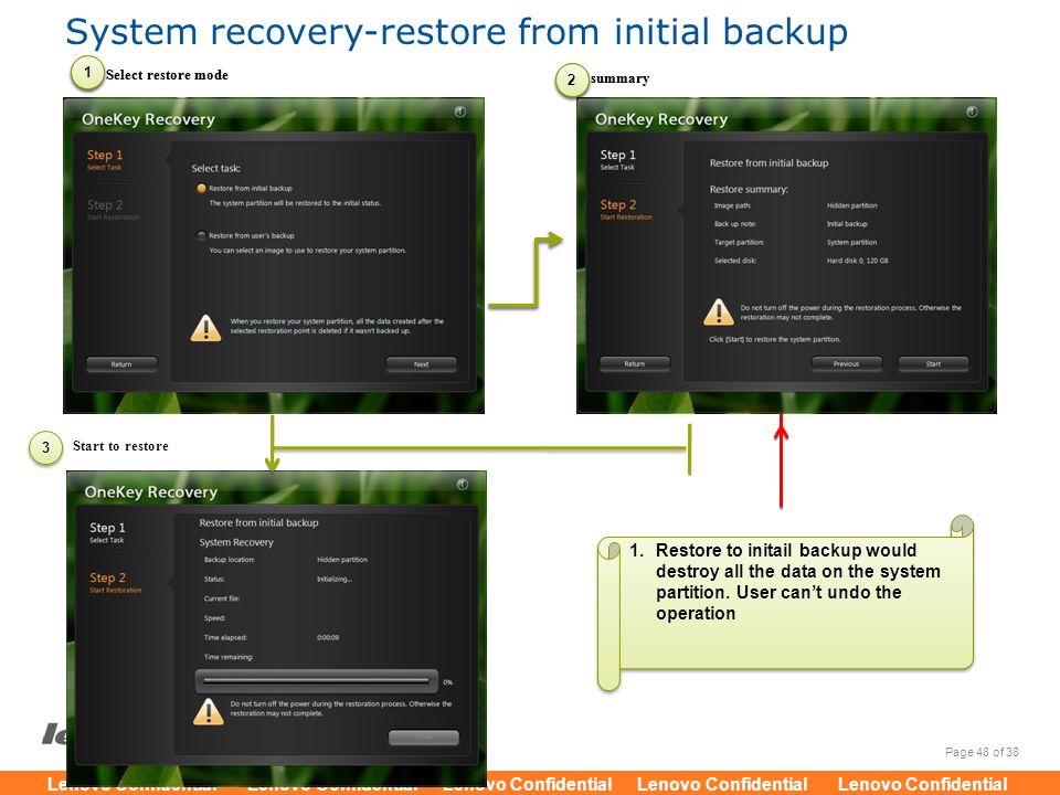 System recovery-restore from initial backup