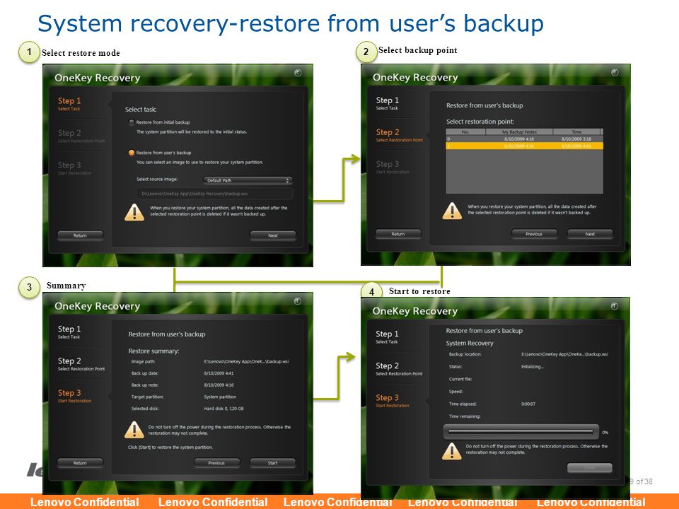 System recovery-restore from user’s backup