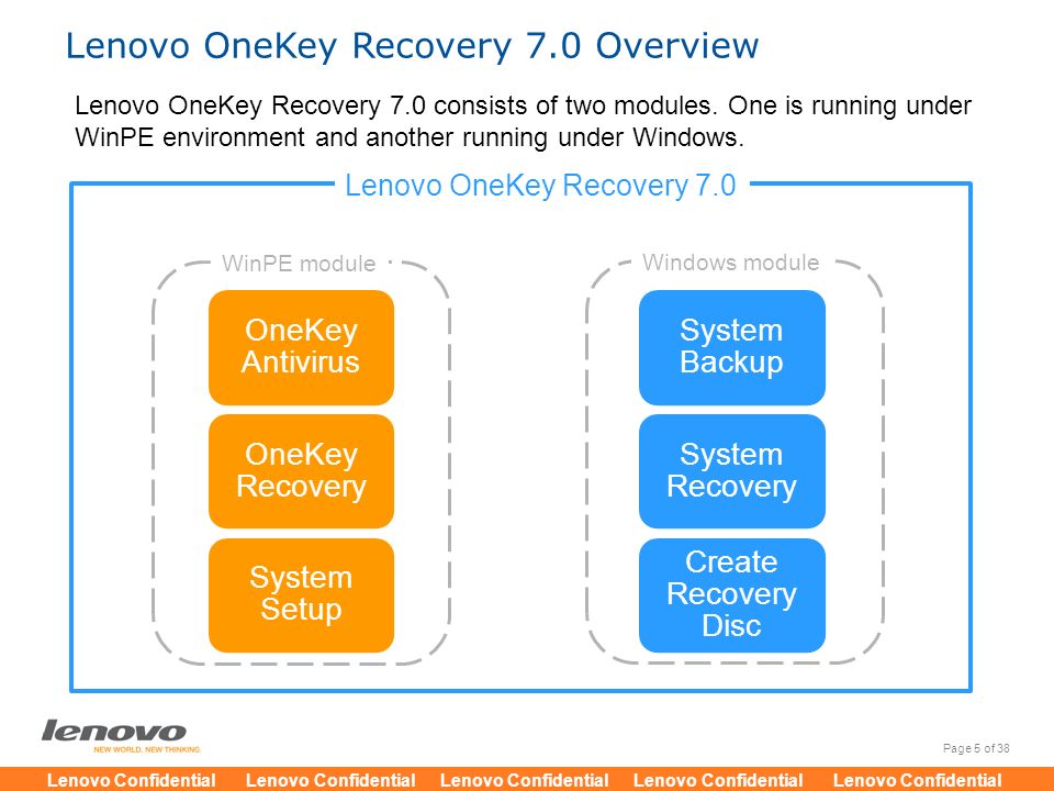 Lenovo OneKey Recovery 7.0 Overview