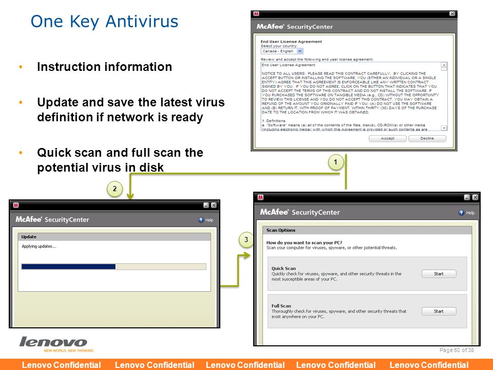 One Key Antivirus Instruction information