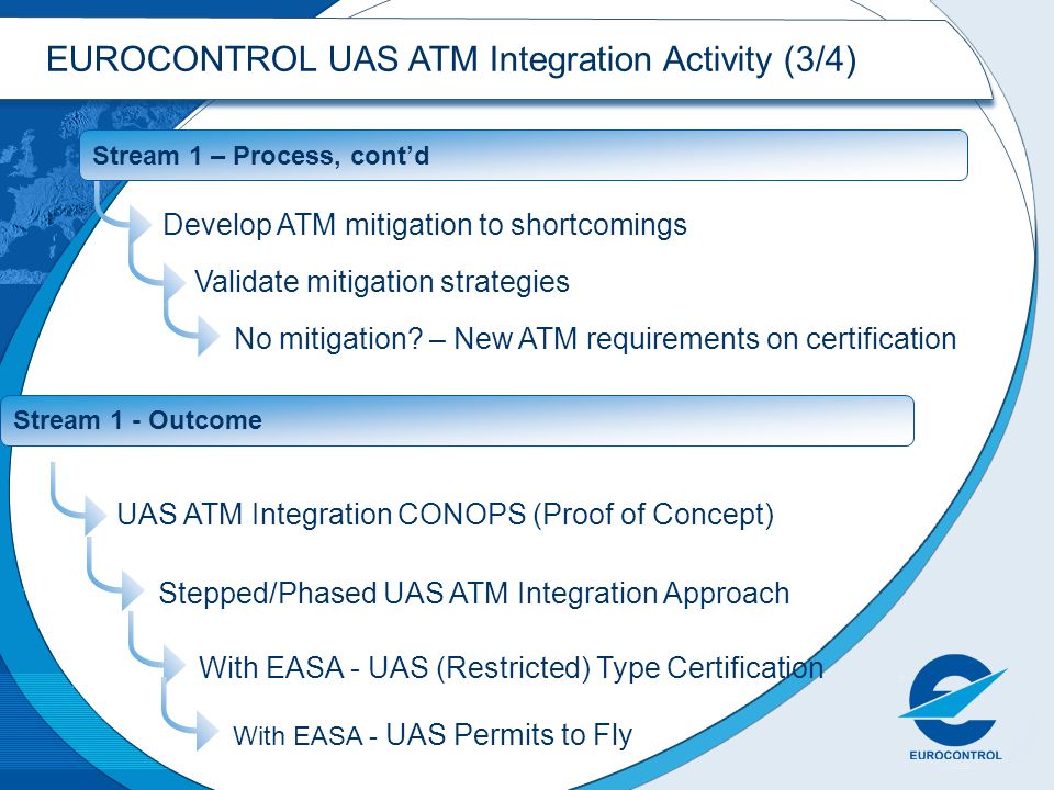 EUROCONTROL UAS ATM Integration Activity (3/4)