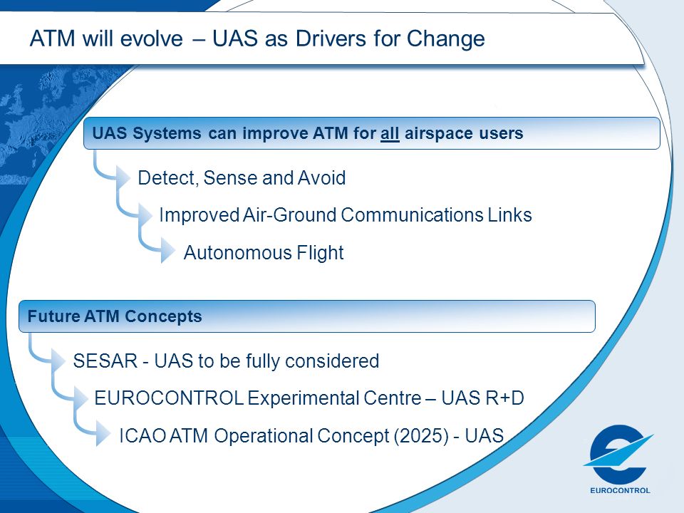 ATM will evolve – UAS as Drivers for Change